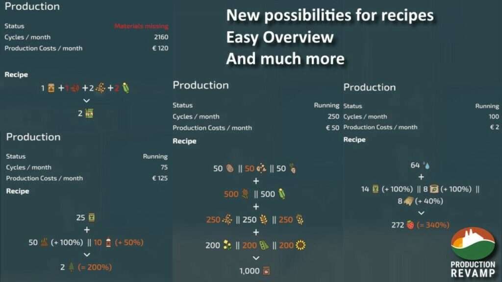 Production Revamp Ls22 Landwirtschafts Simulator 22 Mods 8411